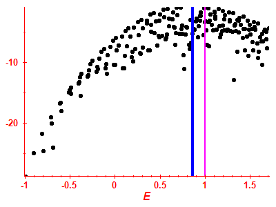 Strength function log